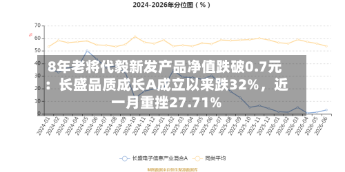 8年老将代毅新发产品净值跌破0.7元：长盛品质成长A成立以来跌32%，近一月重挫27.71%