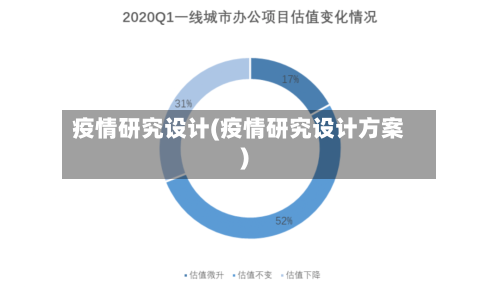疫情研究设计(疫情研究设计方案)