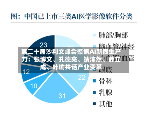 第二十届沙利文峰会聚焦AI新质生产力：张博文、孔德亮	、靖沛然、薛立成、叶瑜共话产业变革-第3张图片