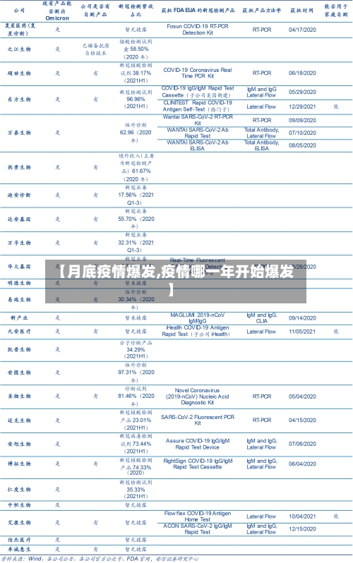 【月底疫情爆发,疫情哪一年开始爆发】-第2张图片