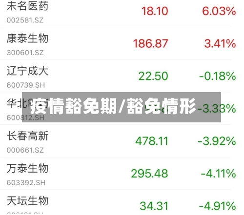 疫情豁免期/豁免情形
