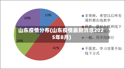 山东疫情分布(山东疫情最新消息2025年8月)