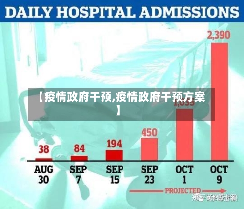 【疫情政府干预,疫情政府干预方案】-第2张图片