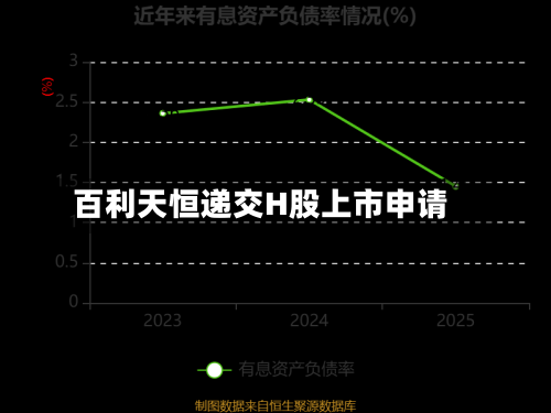 百利天恒递交H股上市申请-第2张图片