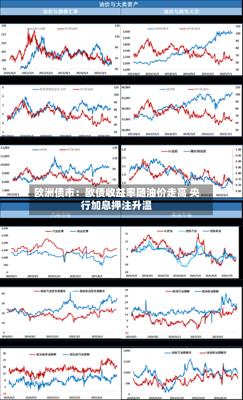 欧洲债市：欧债收益率随油价走高 央行加息押注升温