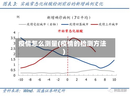 疫情怎么测量(疫情的检测方法)