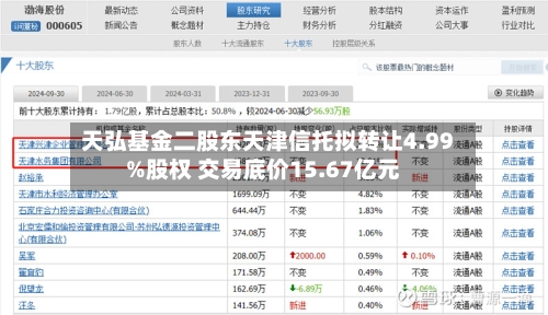 天弘基金二股东天津信托拟转让4.99%股权 交易底价15.67亿元-第2张图片