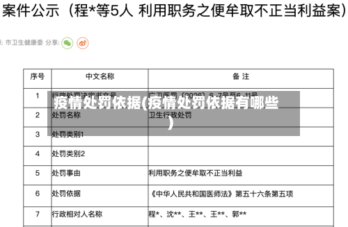 疫情处罚依据(疫情处罚依据有哪些)