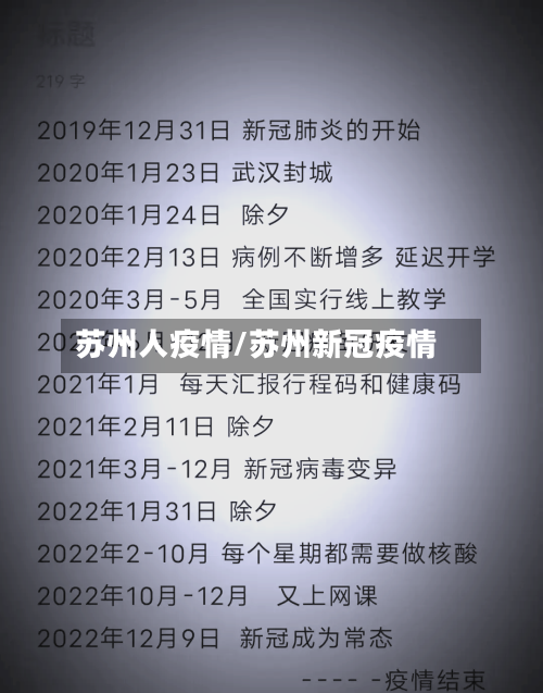 苏州人疫情/苏州新冠疫情
