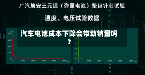 汽车电池成本下降会带动销量吗？-第2张图片