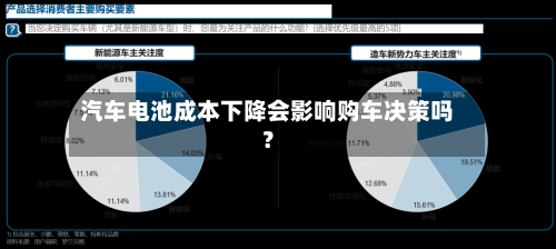 汽车电池成本下降会影响购车决策吗?-第2张图片