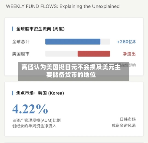 高盛认为美国挺日元不会损及美元主要储备货币的地位