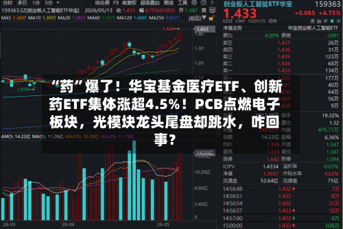 “药”爆了！华宝基金医疗ETF、创新药ETF集体涨超4.5%！PCB点燃电子板块，光模块龙头尾盘却跳水，咋回事？-第3张图片