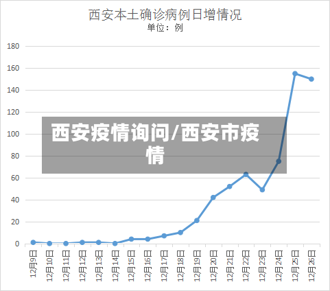 西安疫情询问/西安市疫情-第2张图片