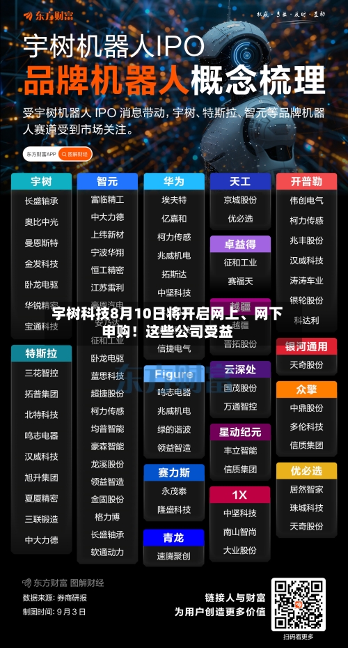 宇树科技8月10日将开启网上、网下申购！这些公司受益-第2张图片