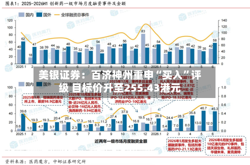 美银证券：百济神州重申“买入”评级 目标价升至255.43港元-第3张图片
