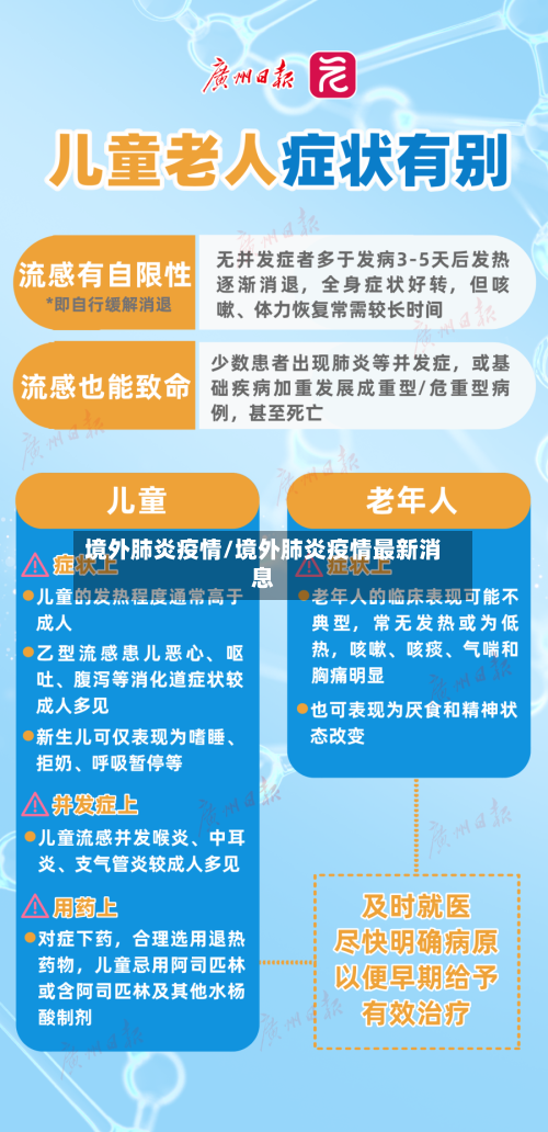 境外肺炎疫情/境外肺炎疫情最新消息-第3张图片