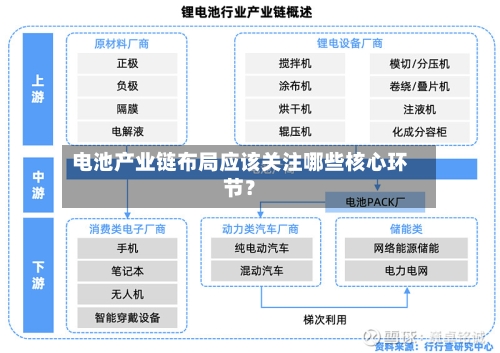 电池产业链布局应该关注哪些核心环节？