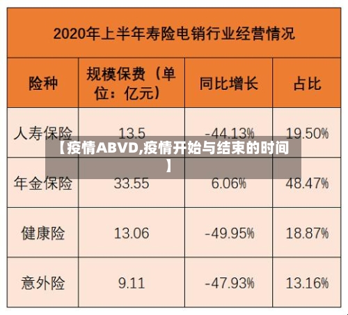 【疫情ABVD,疫情开始与结束的时间】-第3张图片