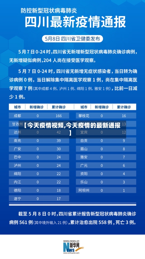 【今天疫情视频,今天疫情的最新通报】