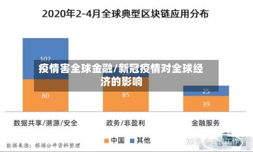 疫情害全球金融/新冠疫情对全球经济的影响