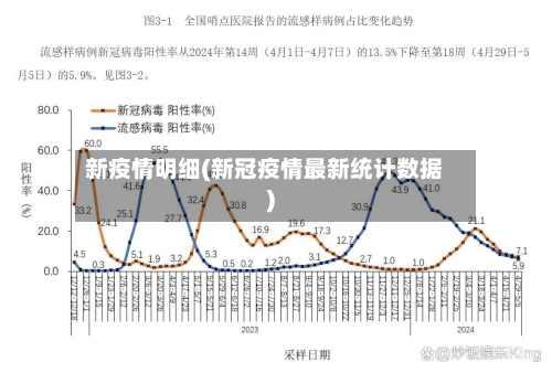 新疫情明细(新冠疫情最新统计数据)