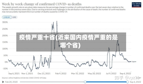 疫情严重十省(近来国内疫情严重的是哪个省)