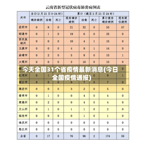 今天全国31个省疫情最新消息(今日全国疫情通报)