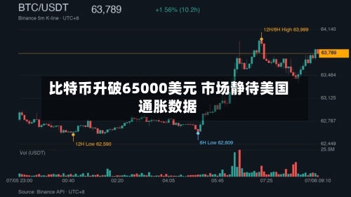 比特币升破65000美元 市场静待美国通胀数据