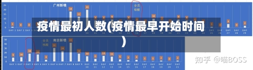 疫情最初人数(疫情最早开始时间)-第2张图片
