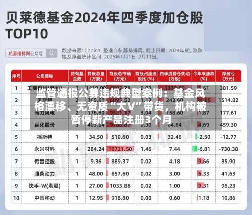 监管通报公募违规典型案例：基金风格漂移、无资质“大V”带货，机构被暂停新产品注册3个月-第2张图片