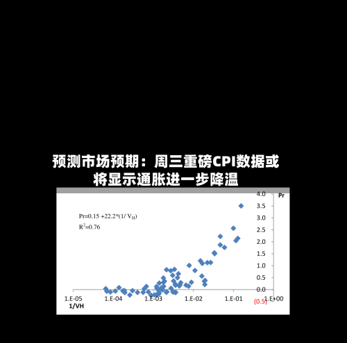 预测市场预期:周三重磅CPI数据或将显示通胀进一步降温-第3张图片