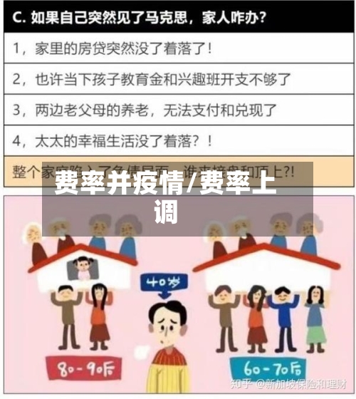费率并疫情/费率上调-第3张图片