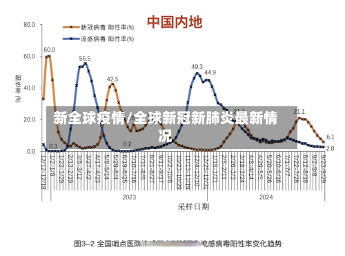 新全球疫情/全球新冠新肺炎最新情况-第2张图片
