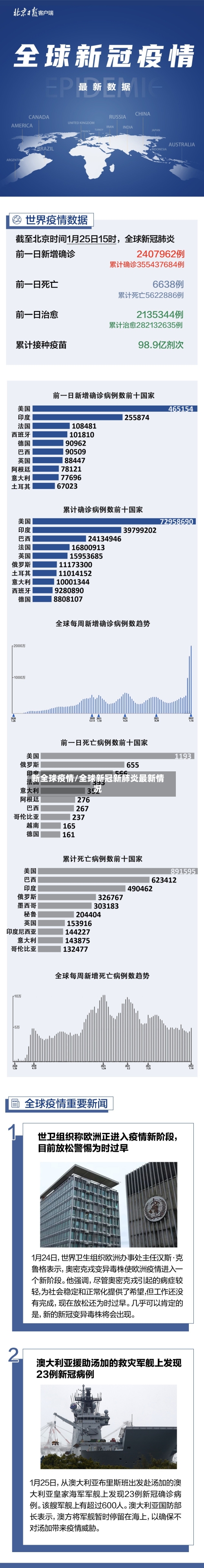 新全球疫情/全球新冠新肺炎最新情况-第3张图片