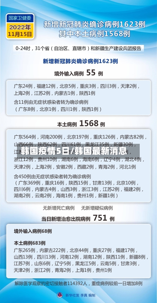 韩国疫情5日/韩国最新消息