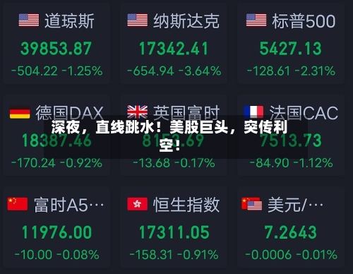 深夜，直线跳水！美股巨头	，突传利空！-第2张图片