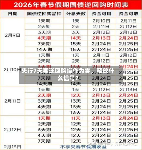 央行7天期逆回购操作为零，释放什么信号？-第3张图片