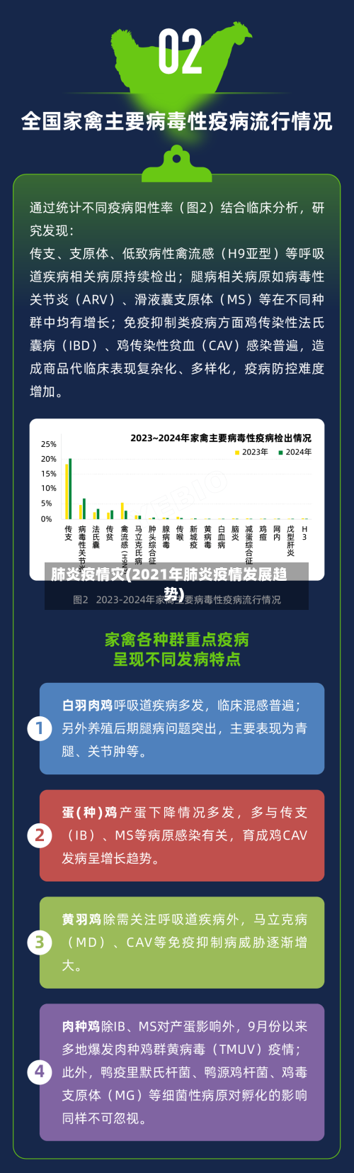 肺炎疫情灾(2021年肺炎疫情发展趋势)-第2张图片