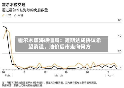 霍尔木兹海峡僵局：短期达成协议希望消退	，油价后市走向何方-第2张图片