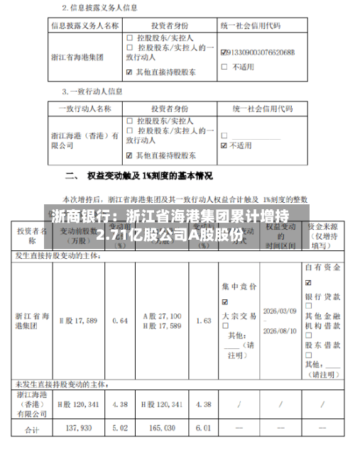 浙商银行：浙江省海港集团累计增持2.71亿股公司A股股份