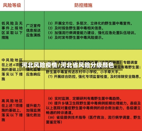 河北风险疫情/河北省风险分级颜色