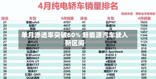 单月渗透率突破60% 新能源汽车驶入新区间-第2张图片