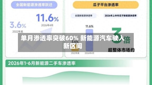 单月渗透率突破60% 新能源汽车驶入新区间