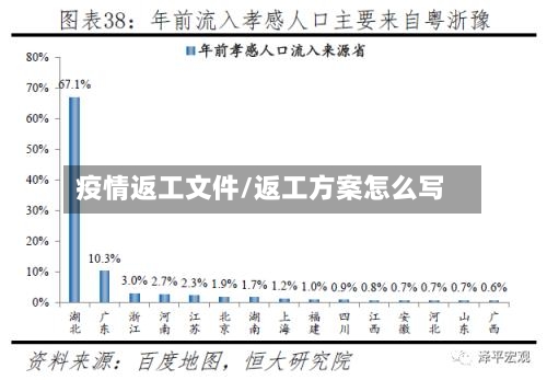 疫情返工文件/返工方案怎么写