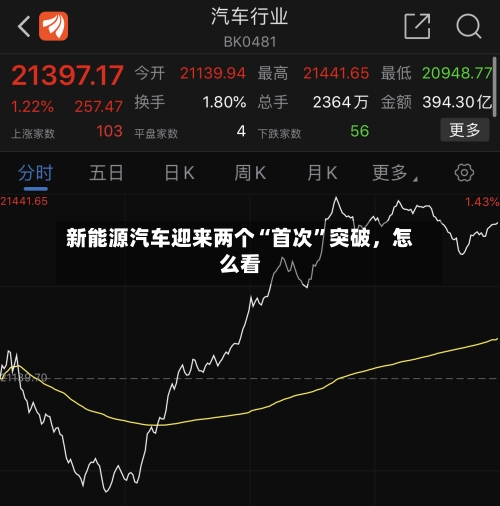 新能源汽车迎来两个“首次”突破，怎么看