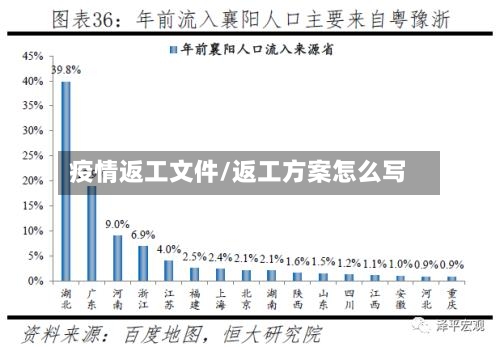 疫情返工文件/返工方案怎么写-第2张图片