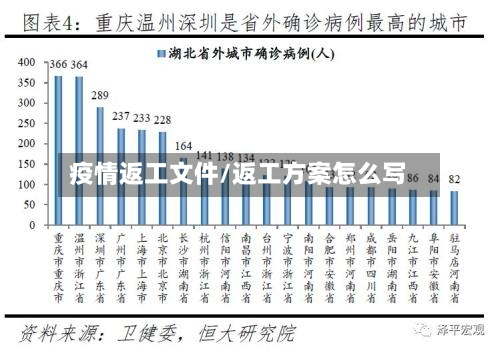疫情返工文件/返工方案怎么写-第3张图片