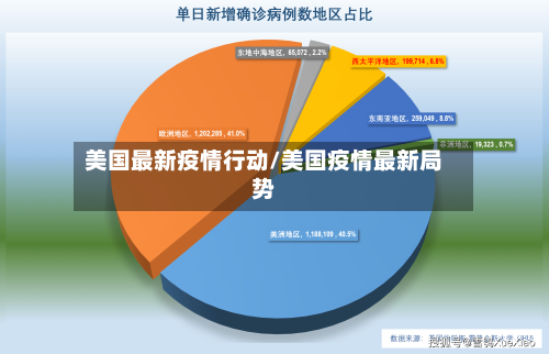 美国最新疫情行动/美国疫情最新局势-第2张图片