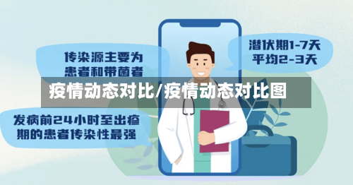 疫情动态对比/疫情动态对比图
